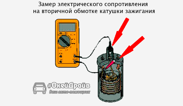 Диагностика катушки зажигания при помощи тестера (мультиметра): 4 основные причины и 6 признаков неисправности катушки
