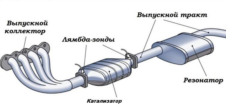 На что влияет второй лямбда зонд после катализатора. Смотреть фото На что влияет второй лямбда зонд после катализатора. Смотреть картинку На что влияет второй лямбда зонд после катализатора. Картинка про На что влияет второй лямбда зонд после катализатора. Фото На что влияет второй лямбда зонд после катализатора