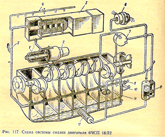 Схема смазочной системы двигателя с сухим картером