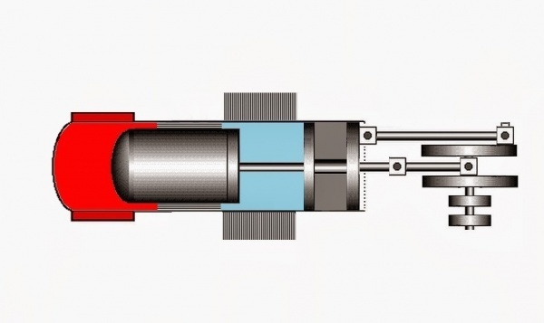 Двигатель внешнего сгорания стирлинга: устройство, принципы работы и 3 модификации