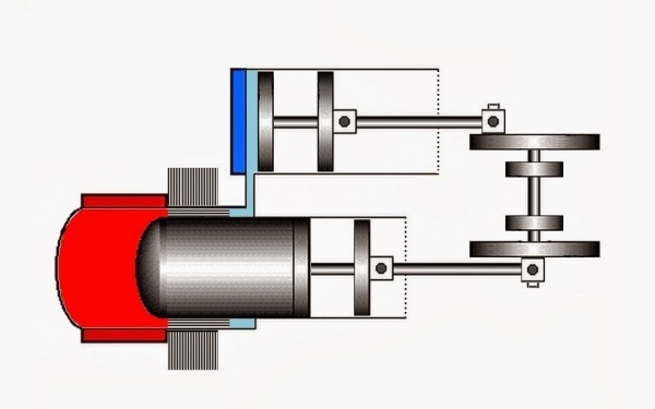 Двигатель внешнего сгорания стирлинга: устройство, принципы работы и 3 модификации