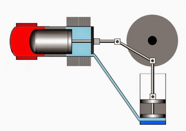 Двигатель внешнего сгорания стирлинга: устройство, принципы работы и 3 модификации