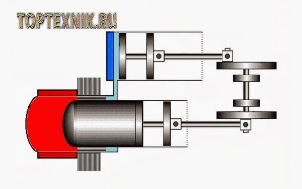 Двигатель внешнего сгорания стирлинга: устройство, принципы работы и 3 модификации