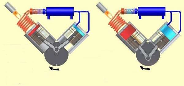 Двигатель внешнего сгорания стирлинга: устройство, принципы работы и 3 модификации