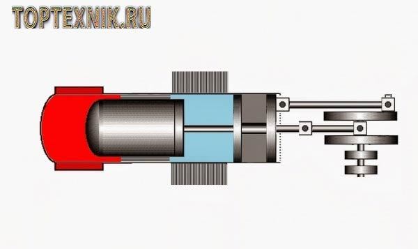 Двигатель внешнего сгорания стирлинга: устройство, принципы работы и 3 модификации