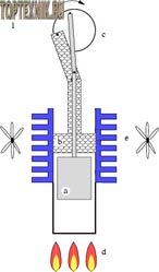 Двигатель внешнего сгорания стирлинга: устройство, принципы работы и 3 модификации