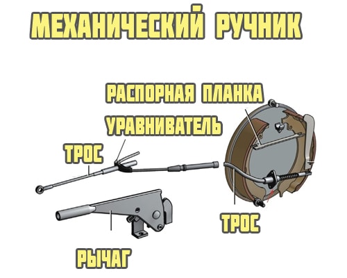 Электрический, гидравлический и другие виды стояночного тормоза