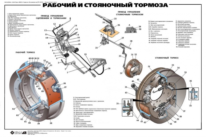Электрический, гидравлический и другие виды стояночного тормоза