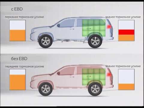 Электронная система распределения тормозных усилий ebd