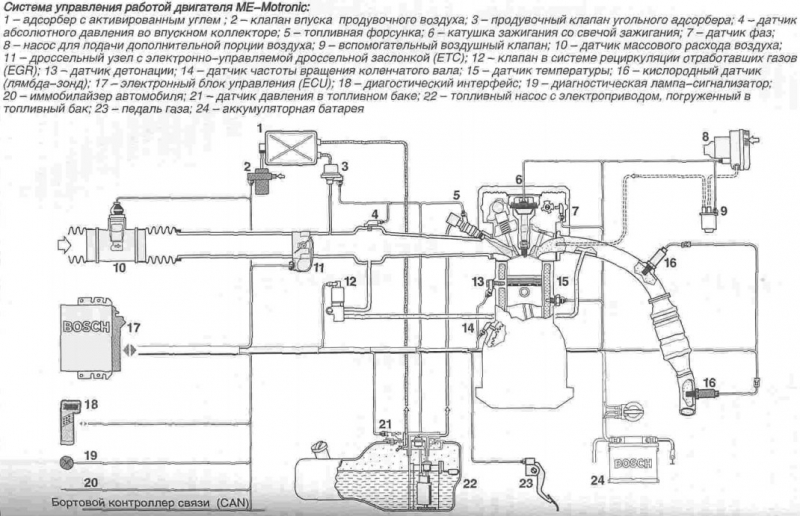 Электронная система зажигания и впрыска топлива – motronic