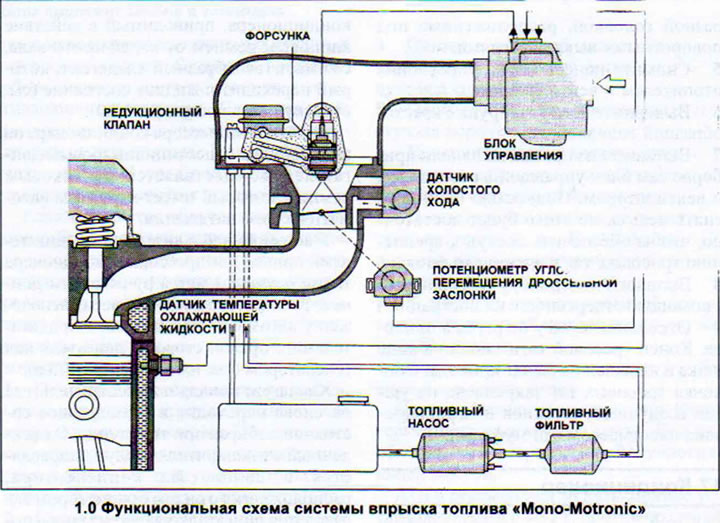Электронная система зажигания и впрыска топлива – motronic