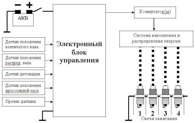 Электронный блок управления двигателем в автомобиле: что это такое, принцип работы эбу и где он находится