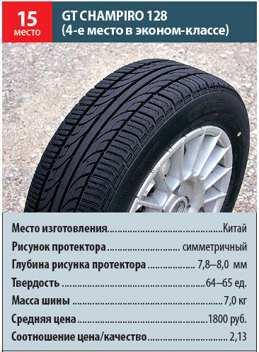 Энергосберегающие шины energy saver, преимущества и недостатки