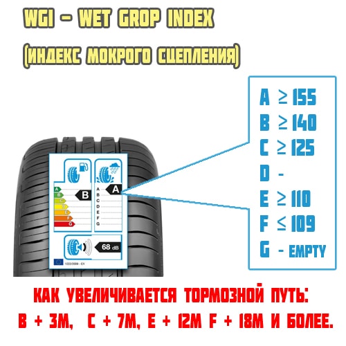 Энергосберегающие шины energy saver, преимущества и недостатки
