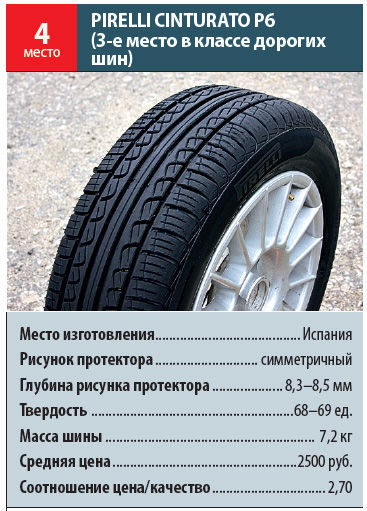 Энергосберегающие шины energy saver, преимущества и недостатки