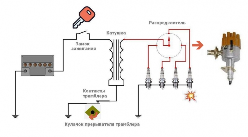 Эволюция систем зажигания, принцип работы
