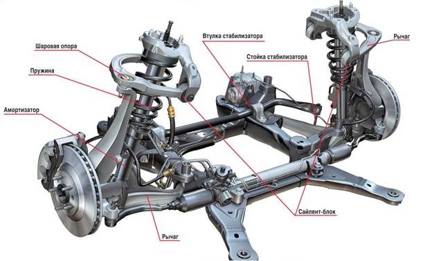 Функции и 3 характерные неисправности рычага передней подвески автомобиля