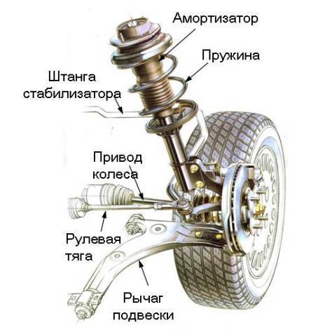 Функции и 3 характерные неисправности рычага передней подвески автомобиля