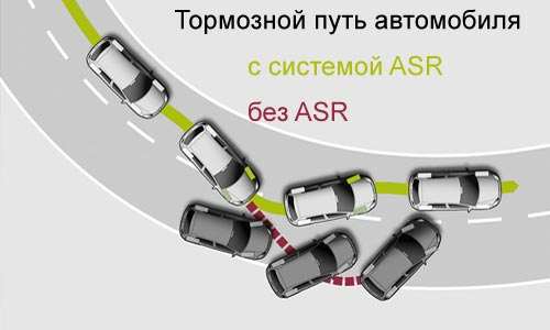 Функция круиз контроль, пассивный, активный, адаптивный, динамический