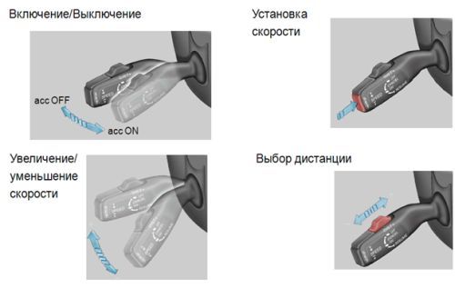 Функция круиз контроль, пассивный, активный, адаптивный, динамический