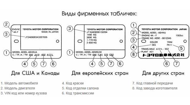 Где находится номер двигателя автомобиля и для чего он нужен? 6 возможных мест расположения