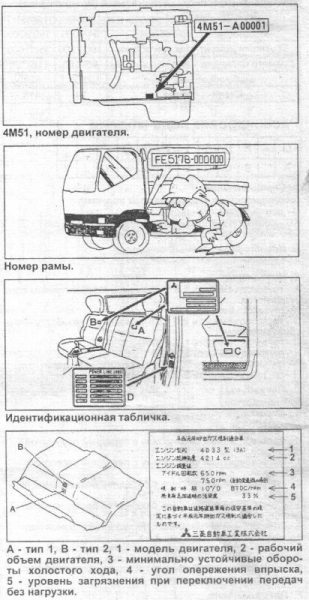 Где находится номер рамы на мицубиси кантер