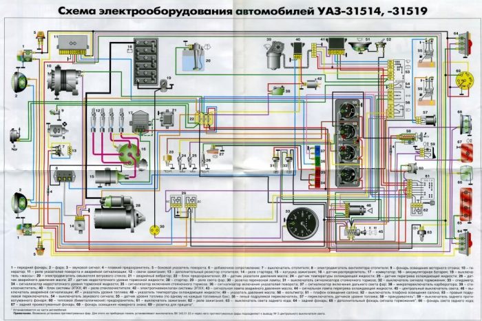 Где находится реле бензонасоса уаз буханка