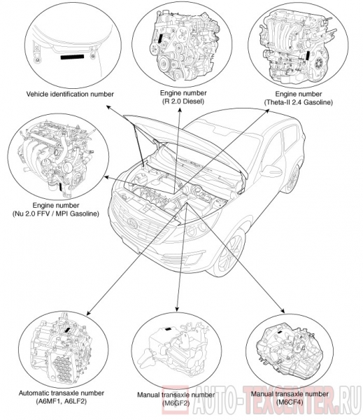 Где номер двигателя киа спортейдж 3