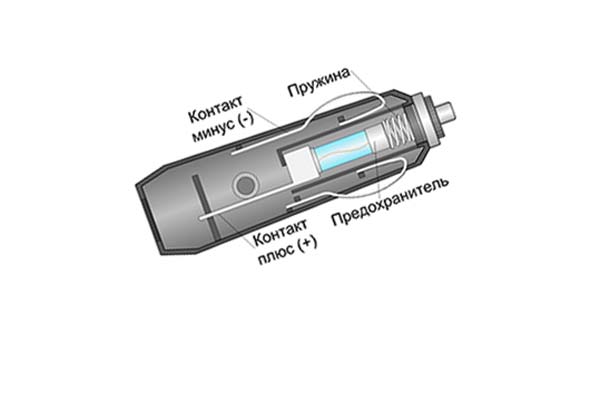 Плюс устройства. Схема распайки штекера прикуривателя. Распиновка автомобильного прикуривателя. Схема соединения штекера для прикуривателя. Распиновка разъема прикуривателя.