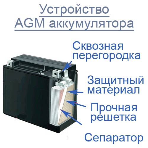 Гелевые и agm аккумуляторы, плюсы и минусы, зарядка и восстановление