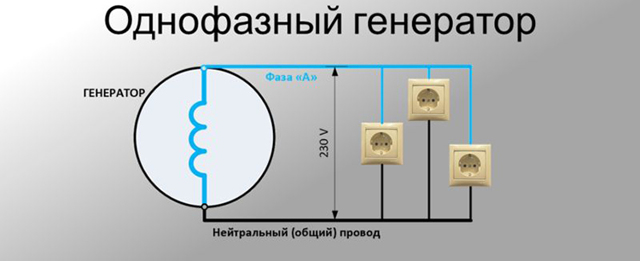 Генератор переменного тока: устройство, принцип работы, технические характеристики и 7 видов приборов