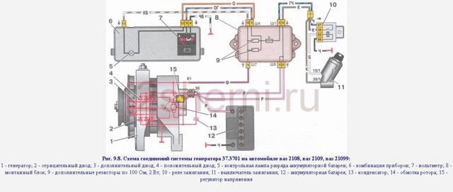 Генератор ваз-2106: устройство, характеристики и диагностика в 4 этапа