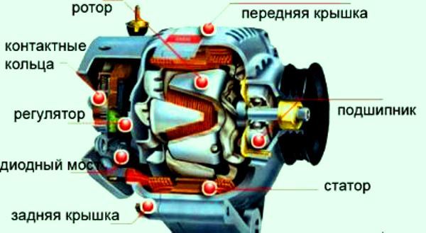 Генератор ваз-2106: устройство, характеристики и диагностика в 4 этапа