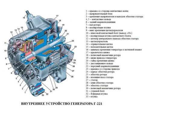 Генератор ваз-2106: устройство, характеристики и диагностика в 4 этапа