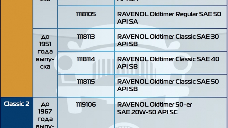 Характеристика антифризов серии ravenol, из чего состоят и какие бывают