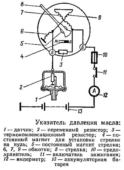 Характеристика датчика давления масла, инструкция по его проверке и замене