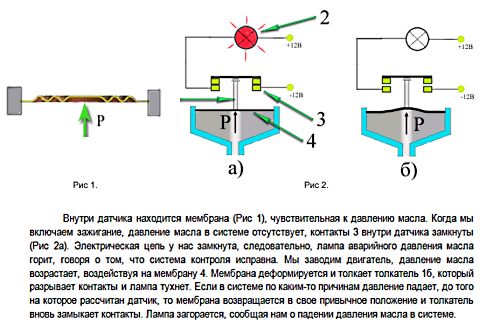 Характеристика датчика давления масла, инструкция по его проверке и замене
