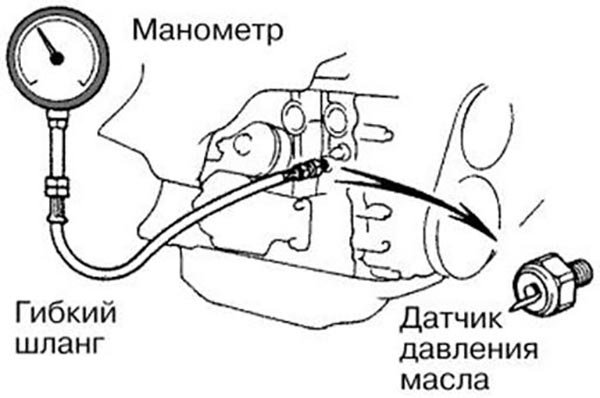 Характеристика датчика давления масла, инструкция по его проверке и замене