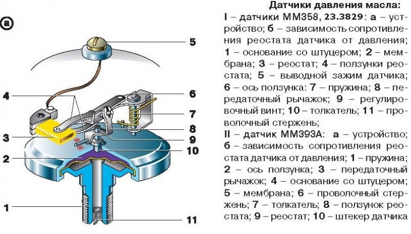 Характеристика датчика давления масла, инструкция по его проверке и замене