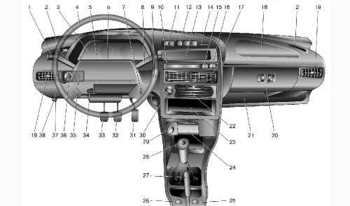 Характеристика датчиков ваз 2115: их функциональное назначение и неисправности