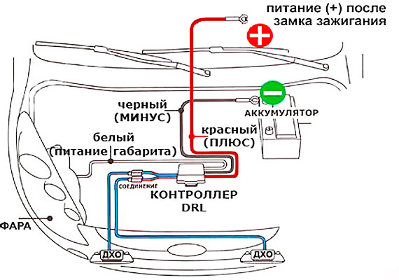 Характеристика дхо из светодиодов, инструкция по установке своими руками