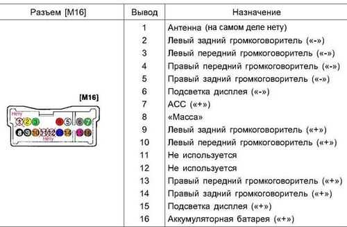 Характеристика и понятие iso-разъема магнитолы, особенности распиновки