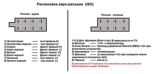 Характеристика и понятие iso-разъема магнитолы, особенности распиновки