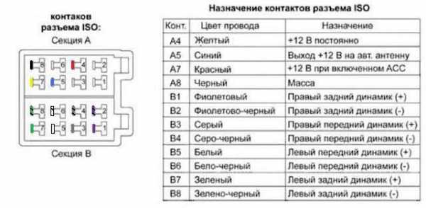 Характеристика и понятие iso-разъема магнитолы, особенности распиновки