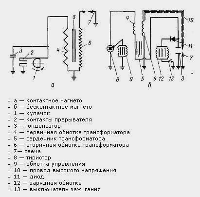 Характеристика магнето: устройство и принцип работы, установка и изготовление своими руками