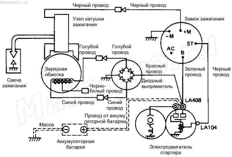 Характеристика магнето: устройство и принцип работы, установка и изготовление своими руками