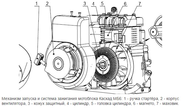 Характеристика магнето: устройство и принцип работы, установка и изготовление своими руками