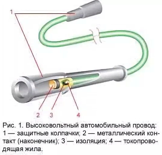 как устроены автомобильные провода