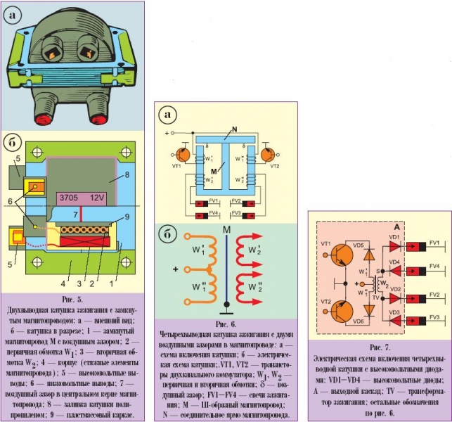 Характеристики и применяемость катушек зажигания (б-116), схема подключения