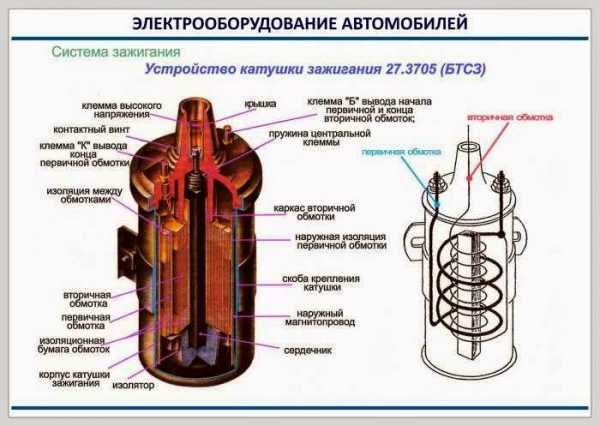 Характеристики и применяемость катушек зажигания (б-116), схема подключения